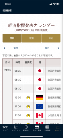 経済指標カレンダー