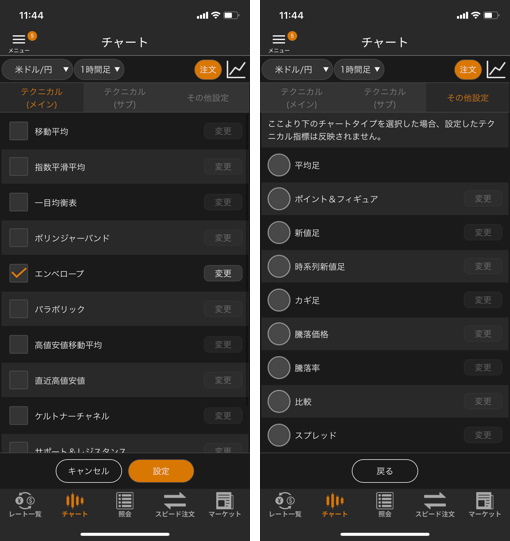 松井証券のFXアプリはチャート機能がとにかく充実！