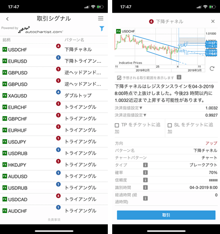 オートチャーティスト