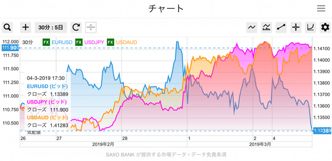 比較チャート