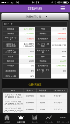 自動売買の詳細を表示