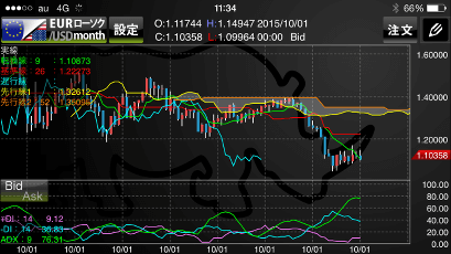 外貨ex Bygmoのスマホアプリ徹底特集 Fxナビ