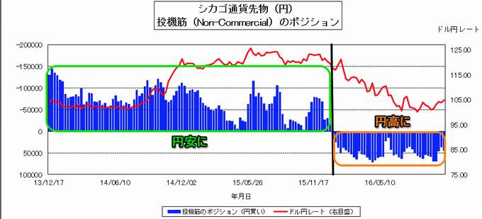 IMMポジションの見かた1