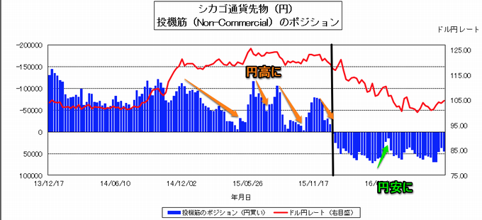 IMMポジションの見かた2