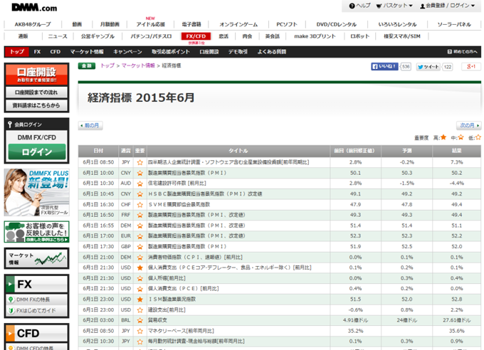 Fx業者の経済指標カレンダー徹底比較 Fxキーストン