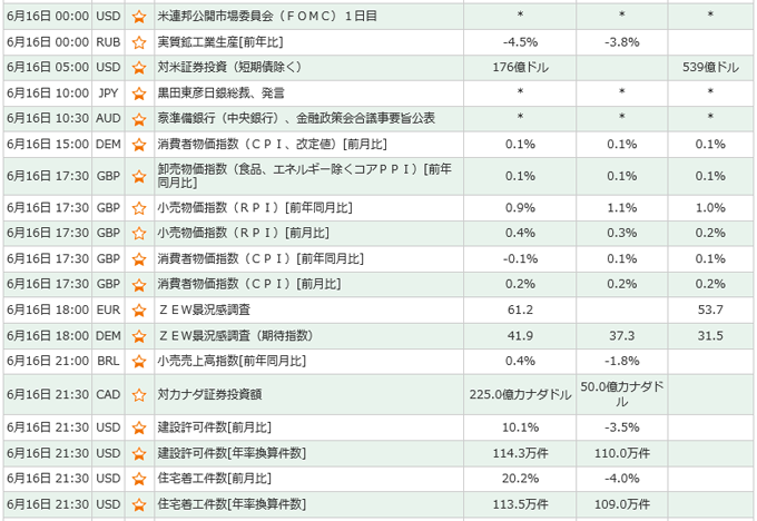 Fx業者の経済指標カレンダー徹底比較 Fxキーストン