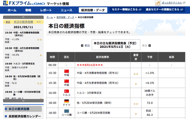Fx業者の経済指標カレンダー徹底比較 Fxキーストン
