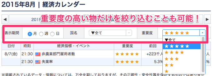 Fx業者の経済指標カレンダー徹底比較 Fxナビ