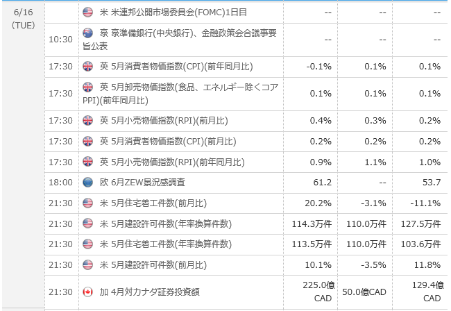 アイネットFX