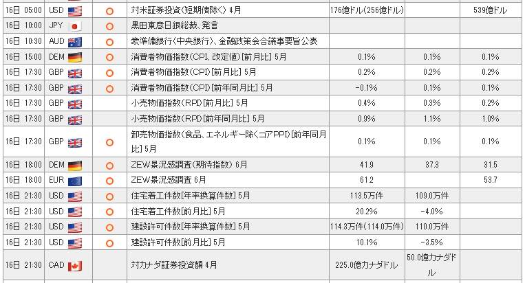 みんなのFX