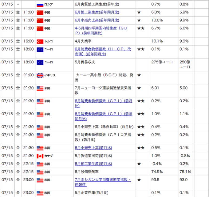 楽天証券