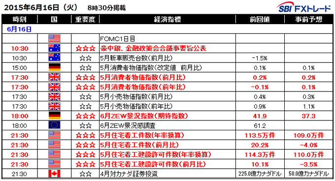 Fx業者の経済指標カレンダー徹底比較 Fxキーストン