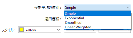 MT4 インジケーター 移動平均線