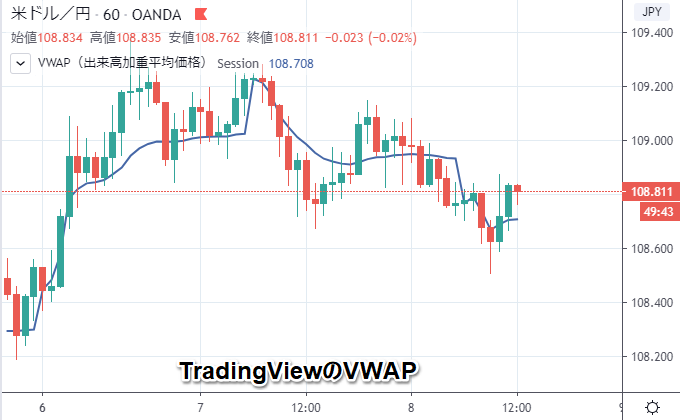 TradingViewのVWMP