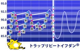 Ｍ２Ｊ ＦＸ アカデミア