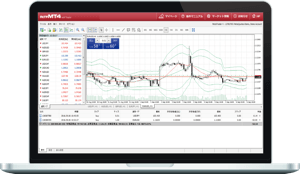 2020年最新版 Mac マック 対応 Fx会社 チャートツール一覧まとめ Fxナビ