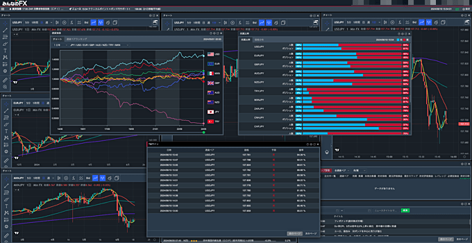 TradingViewはもちろんツール自体の多数の機能にも注目