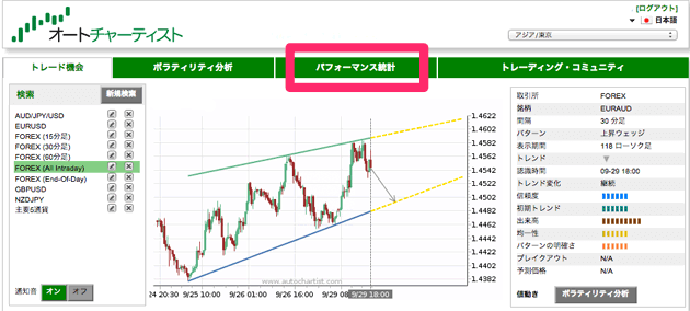 オートチャーティスト