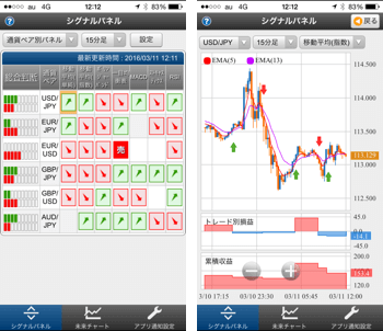 PC版と同等の投資支援機能をスマートフォンでも活用