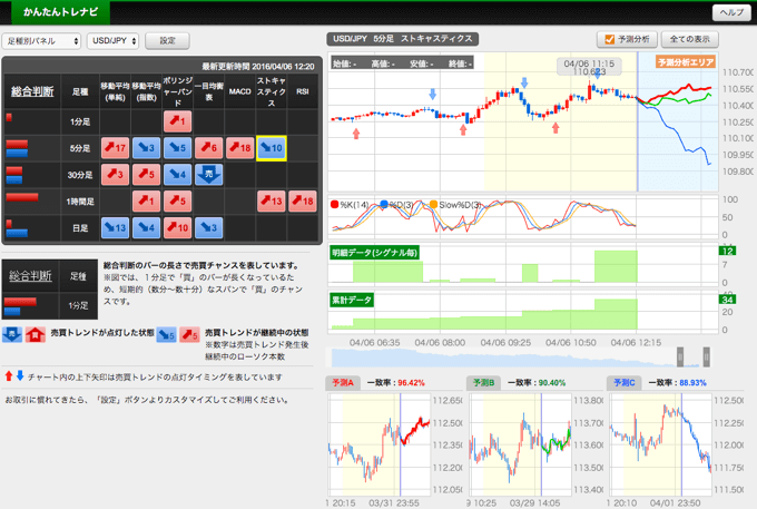 かんたんトレナビのトップ画面