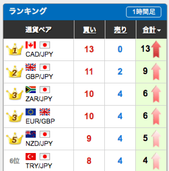 シグナルランキング