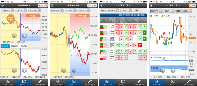 FXTF未来チャートのアプリ画面