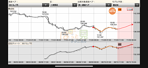 スマホアプリ内蔵でいつでも使える！