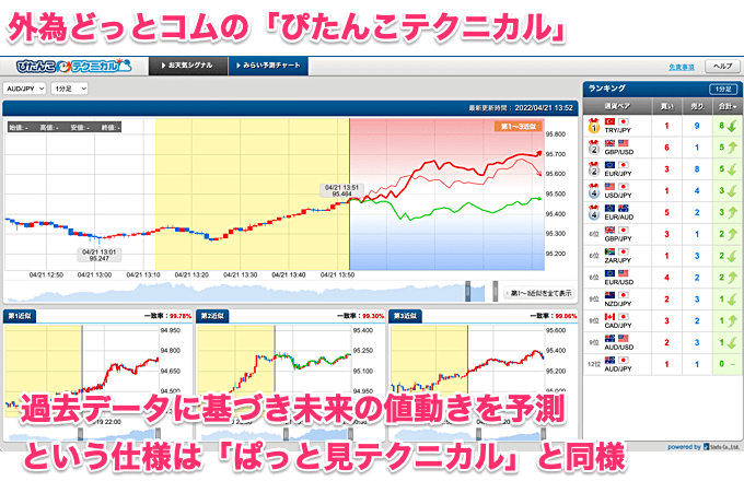 【お知らせ】「ぱっと見テクニカル」は提供終了