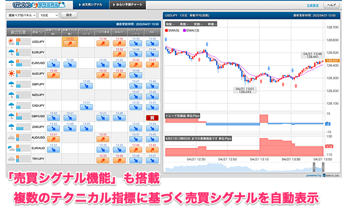 【お知らせ】「ぱっと見テクニカル」は提供終了