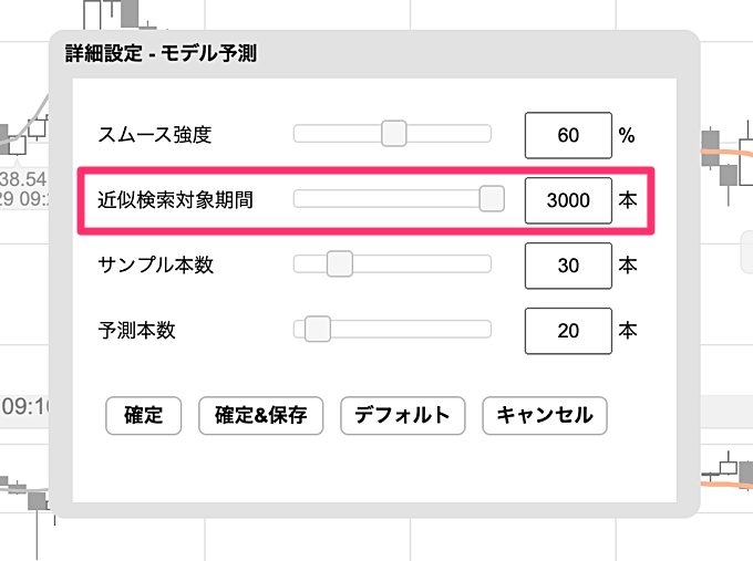 最大約12年分の過去データから未来の値動きを予測！