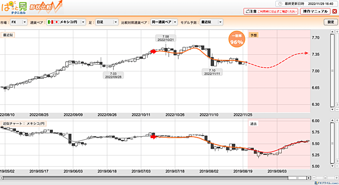 20通貨ペア＆11種類の足種の分析に対応！