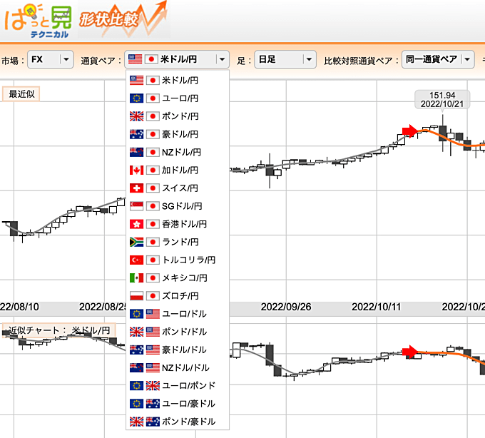 20通貨ペア＆11種類の足種の分析に対応！