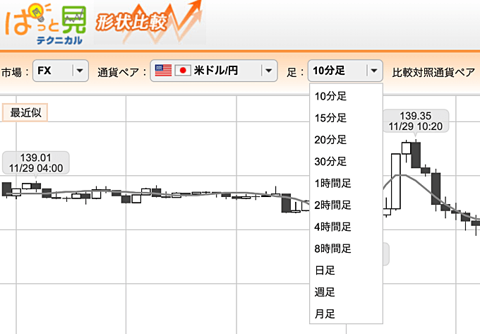 20通貨ペア＆11種類の足種の分析に対応！