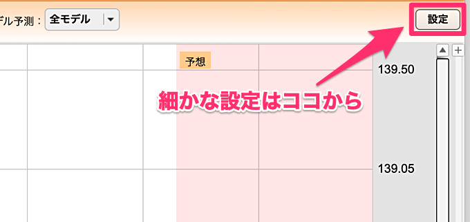 ぱっと見テクニカルの設定について