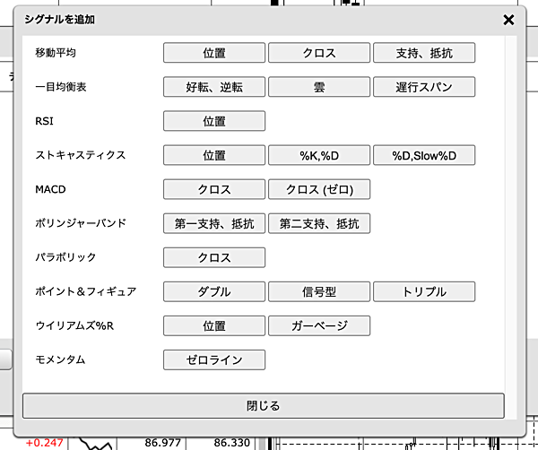 ＦＸプライムｂｙＧＭＯ「ぱっと見テクニカル」