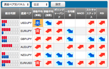 通貨ペア別パネル