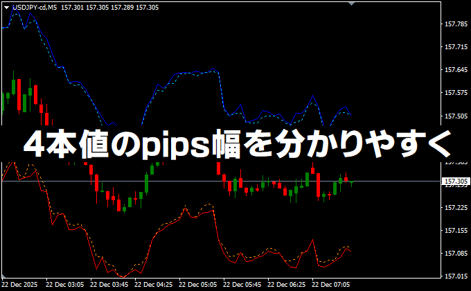 pips幅が分かるインジケーター