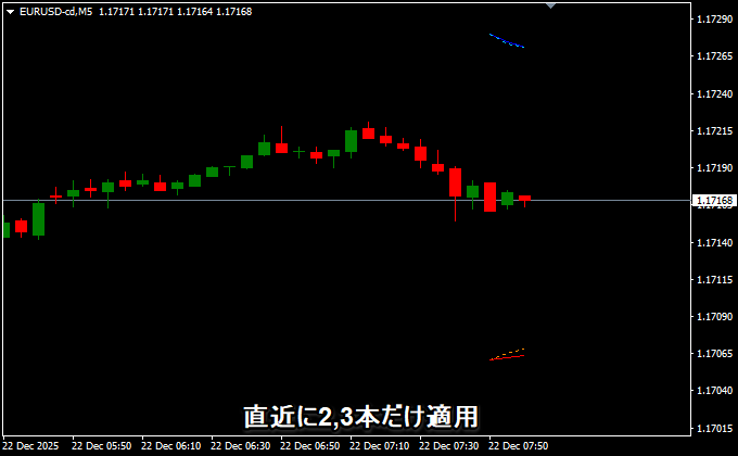 直近にだけ表示する