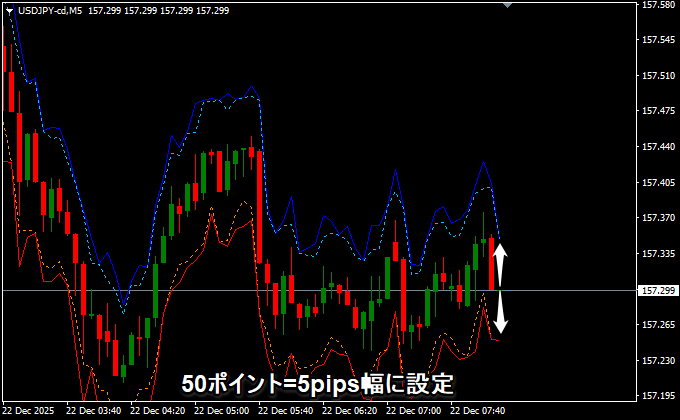 5pipsのバンド幅