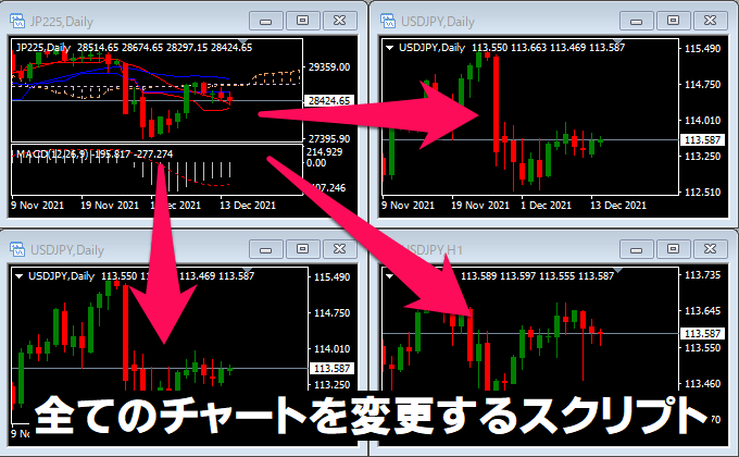 表示中のライン等リスト