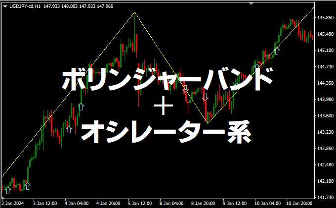 ボリンジャーバンド＋オシレーター系（ストキャスティクス/RSI/RCI/CCI）でサインを出すMT4/MT5インジケーター