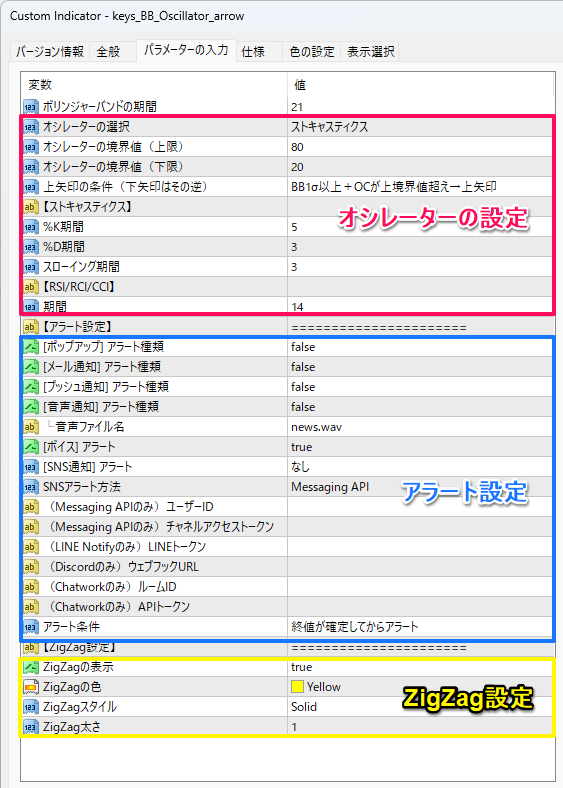 ボリンジャーバンドとオシレーターのパラメーター設定