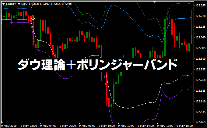 ダウ理論＋ボリンジャーバンド
