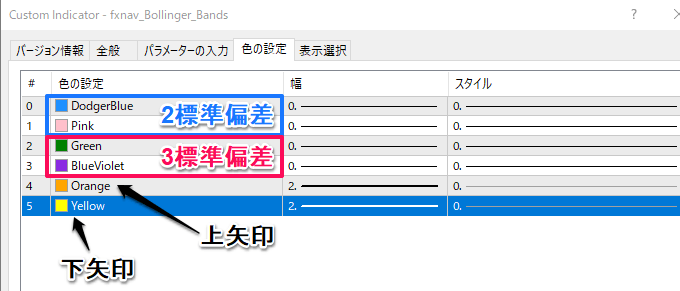 ボリンジャーバンドのパラメーター設定。２標準偏差と３標準偏差。上矢印と下矢印の設定。