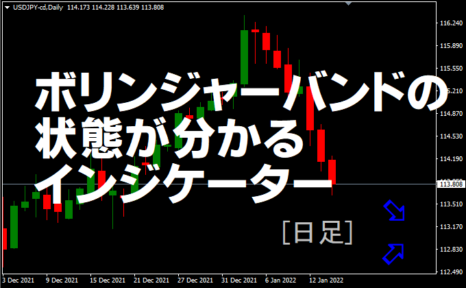 ボリンジャーバンドの状態をラベルにしたインジケーター