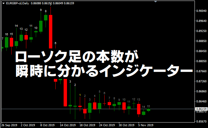 カーソル下から数えた本数が分かるインジケーターです。