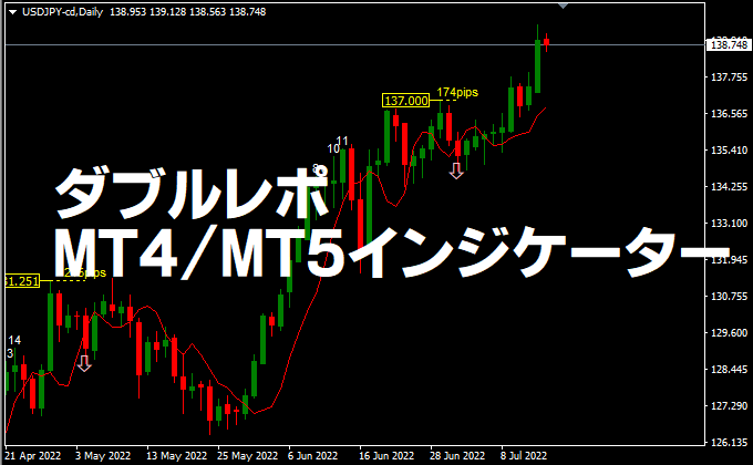 ダブル・レポMT4インジケーター