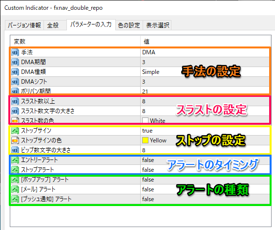 ダブル・レポのパラメーター設定