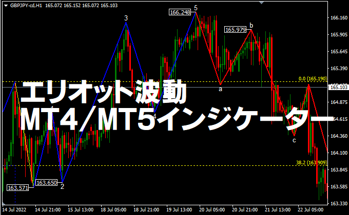 エリオット波動MT4/MT5インジケーター無料公開中！！