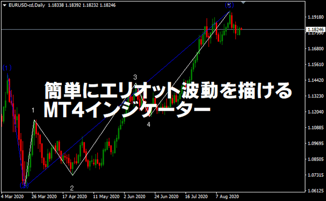 エリオット波動を描けるMT4インジケーター